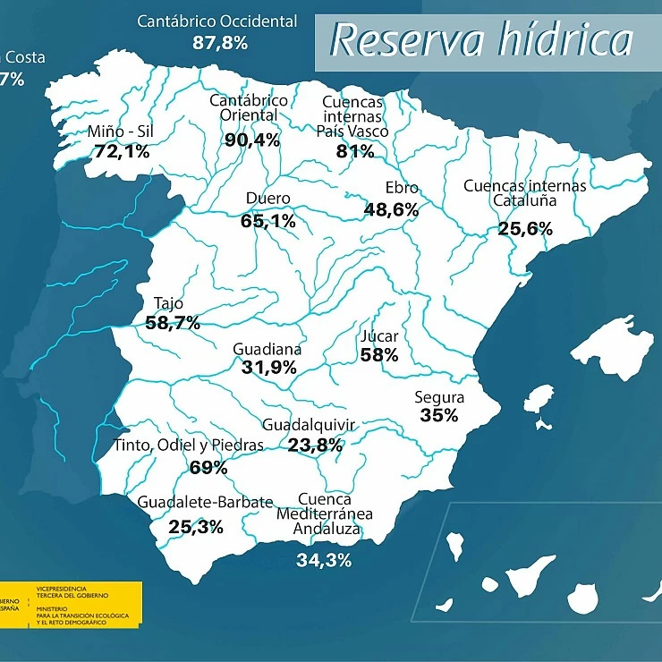 Consecuencias de las lluvias de los últimos días.