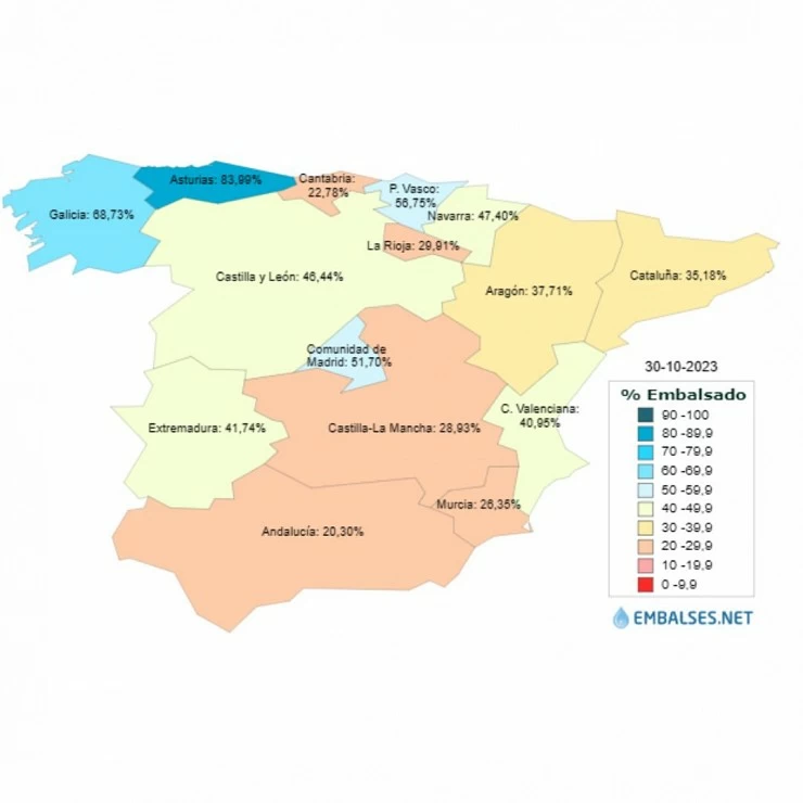 Actualización del estado de los embalses Españoles.